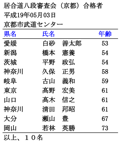 iisjRi